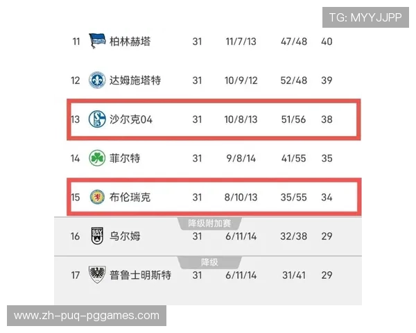 德甲与德乙全部球队的最新名单总览