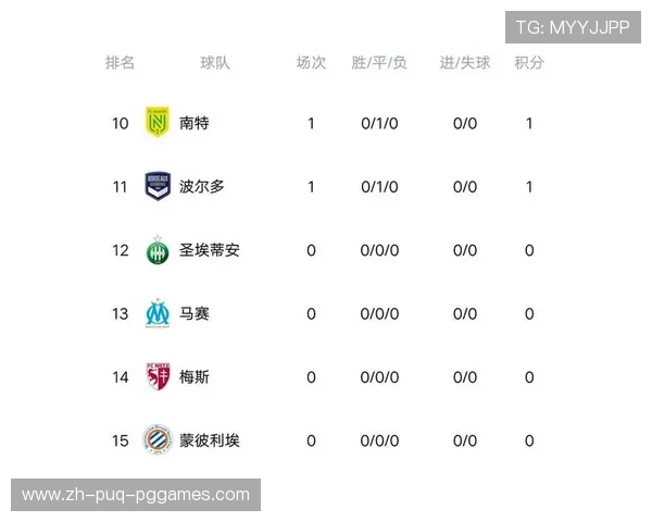 法甲球队在欧冠的历史名次 法甲球队在欧冠的历史名次