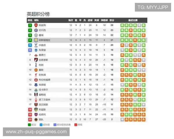 英超联赛共有多少支参赛球队? 英超联赛共有多少支参赛球队?