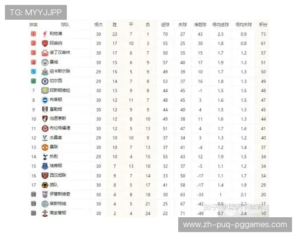 英超历届冠军球队一览